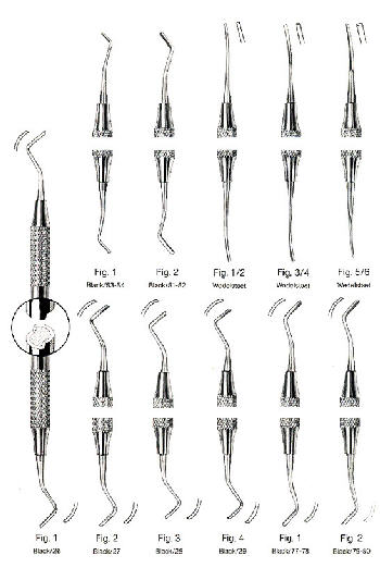 Cavity Preparation